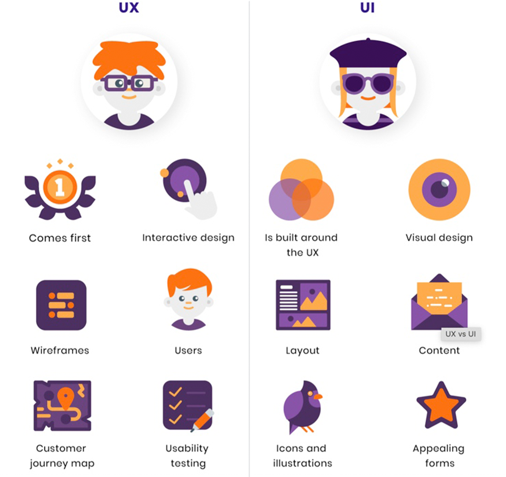 Why UI and UX matters for your business