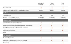 features list